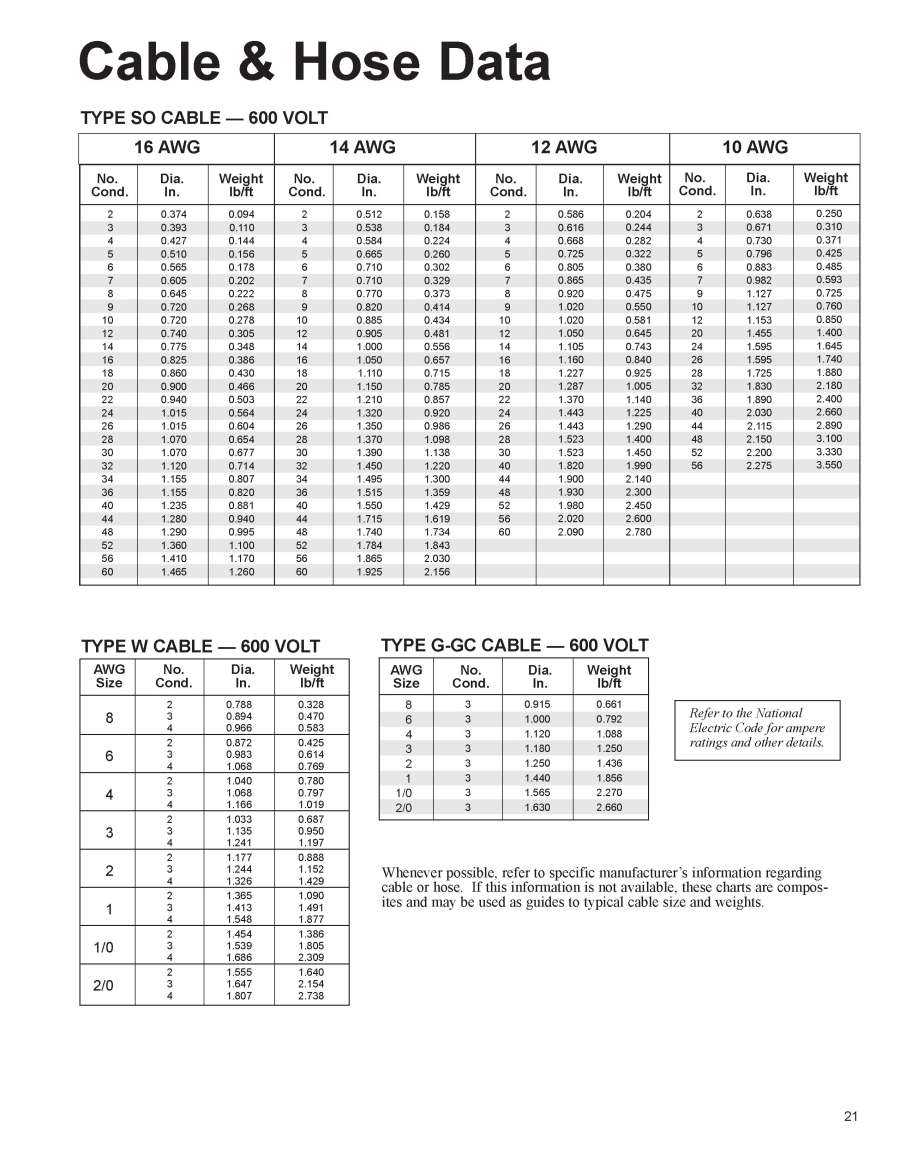 GleasonDirect.com: Cable Management: Engineered Products: Cable Reels